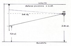 schema proiezione.jpg