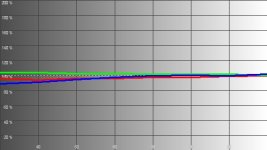 jvc dla normale RGB Levels Histogram.jpg