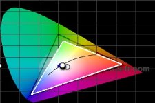 CIE default calibration1.jpg