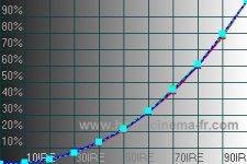 Gamma 2.22 after calibration1.jpg