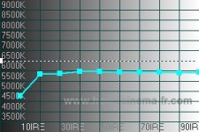 white point default calibration.jpg