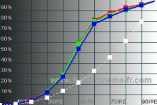 gamma sbagliato.jpg gamma sbagliato.jpg