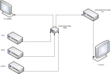 Schema collegamenti HDMI.jpg