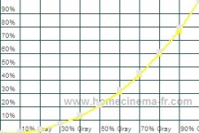 gamma calibration.jpg