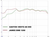 comparazione sub.jpg