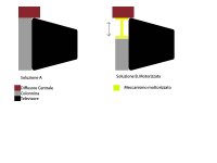 Soluzione motorizzata.jpg