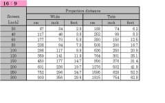 Tabella di posizionamento tw2800.JPG