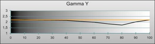Gamma.jpg