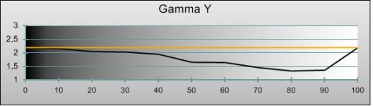 Gamma_0.jpg