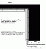 progetto-isolamento-acustico-con-camere-d'aria.gif